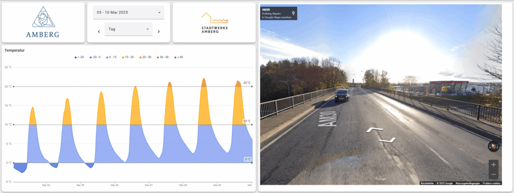 Dashboard zur Glatteisdetektion