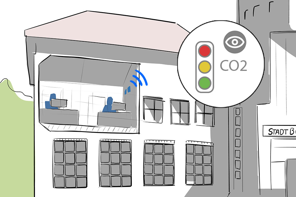 Intelligente Überwachung der Luftqualität in Innenräumen mit CO2-Monitoring von ZENNER