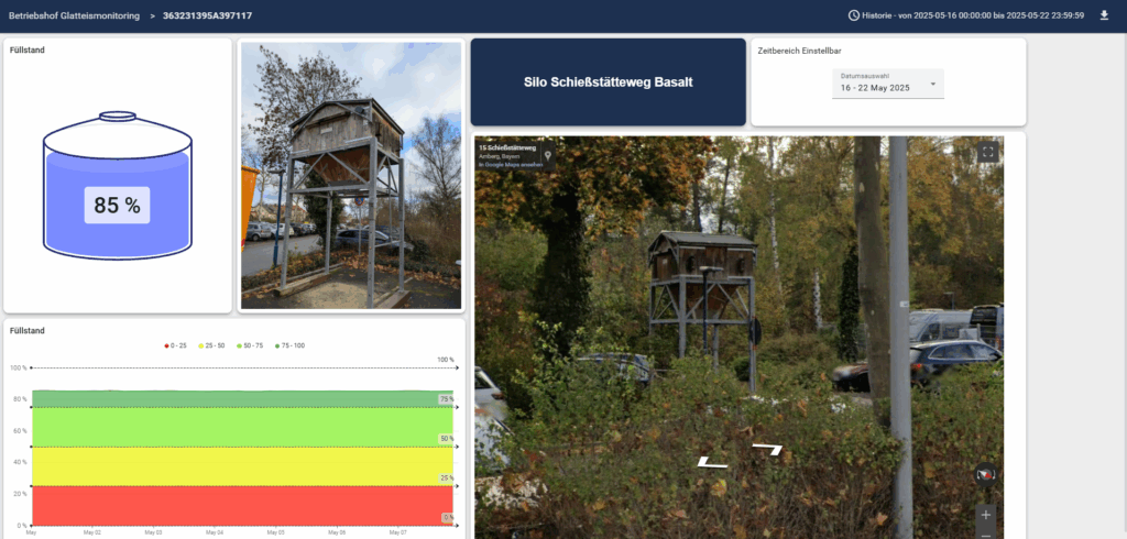 Dashboard zur Füllstandsüberwachung der Stadtwerke Ambweg