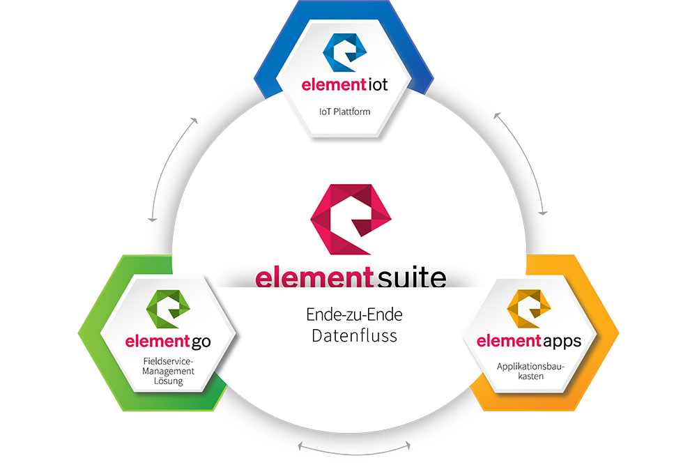 element suite setzt Fokus auf Interoperabilität