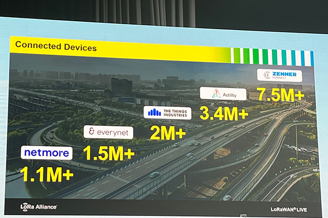 Präsentation: Die größten LoRaWAN®-Netze