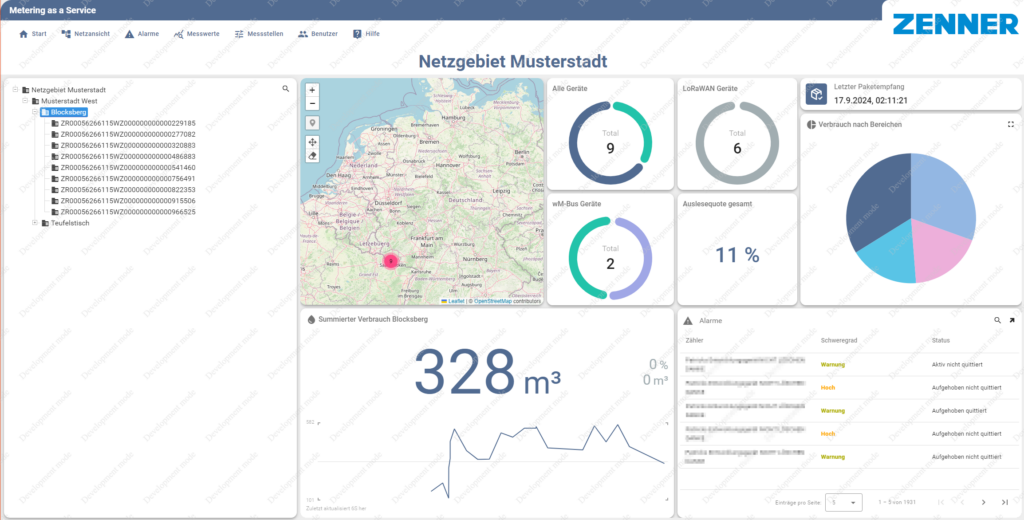 Dashboard der neuen MaaS App zur Messwerterfassung