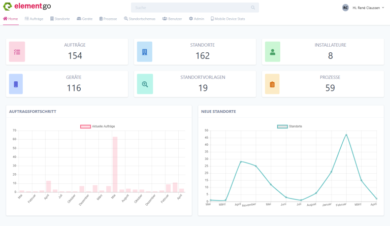 Dispositionsbackend der Anwendung