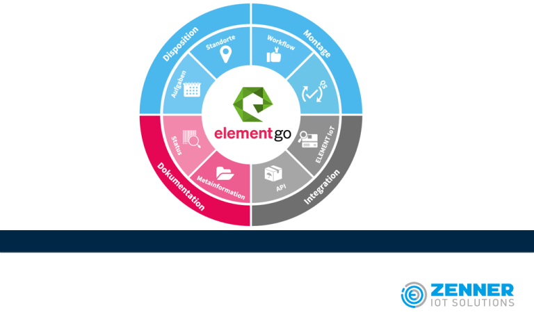 B.One element go features infografik