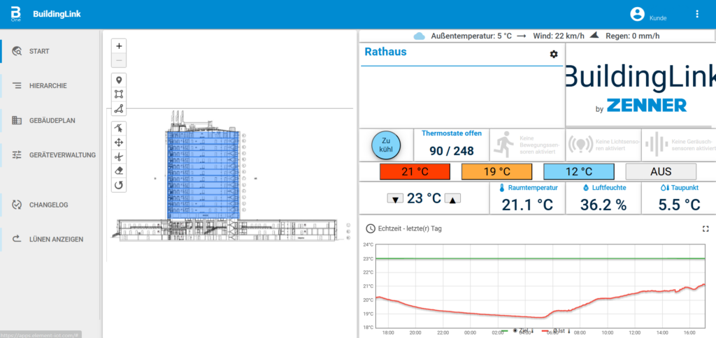 B.One BuildingLink Dashboard der Stadt Lünen
